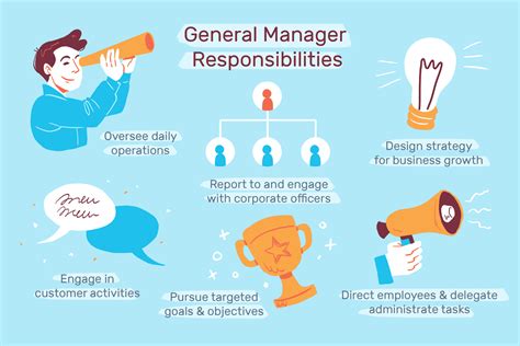 General Manager.